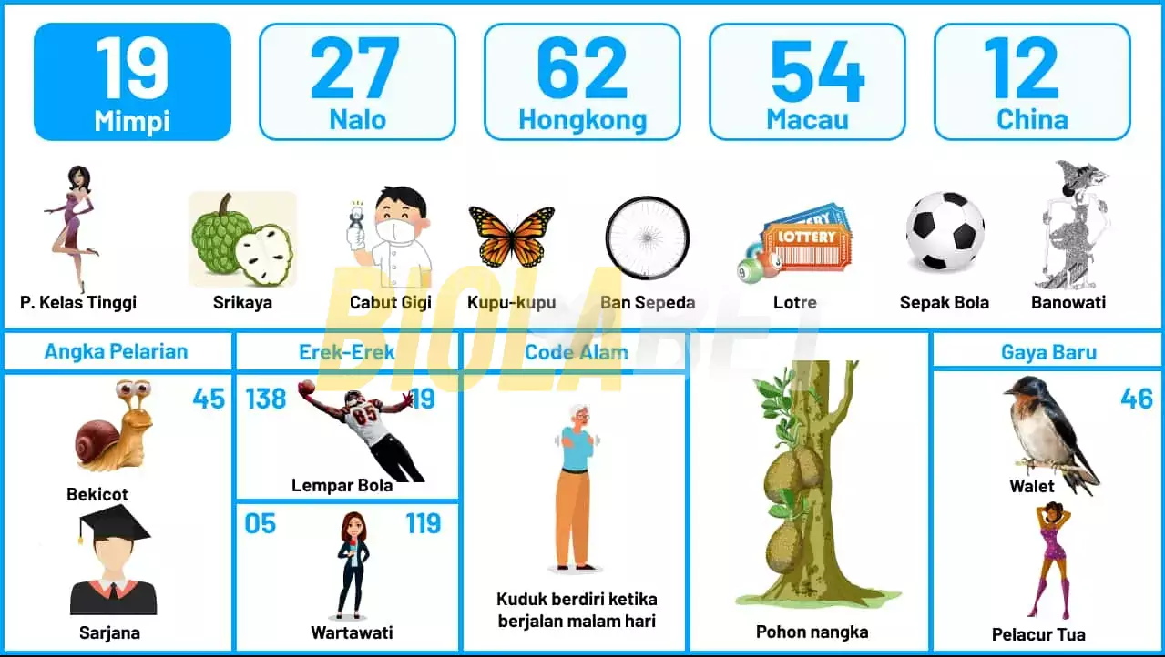 buku mimpi erek erek togel 19