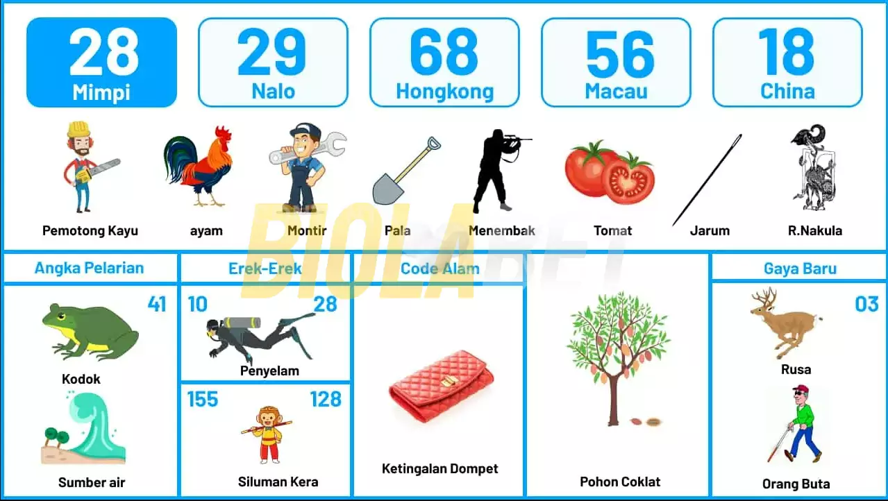 buku mimpi erek erek togel 28