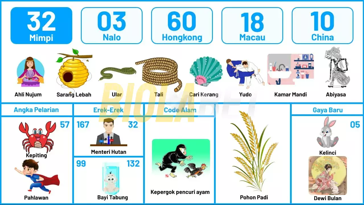 buku mimpi erek erek togel 32