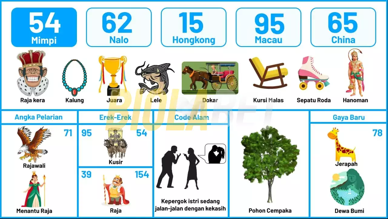 buku mimpi erek erek togel 54