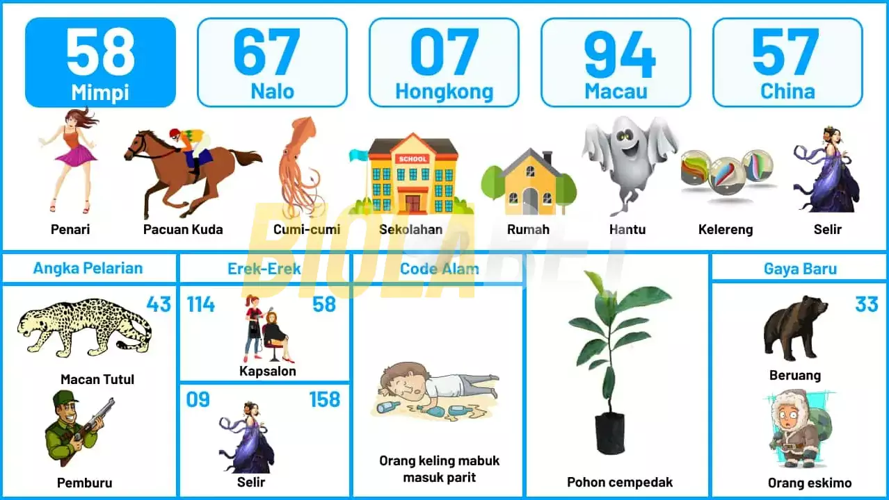 buku mimpi erek erek togel 58