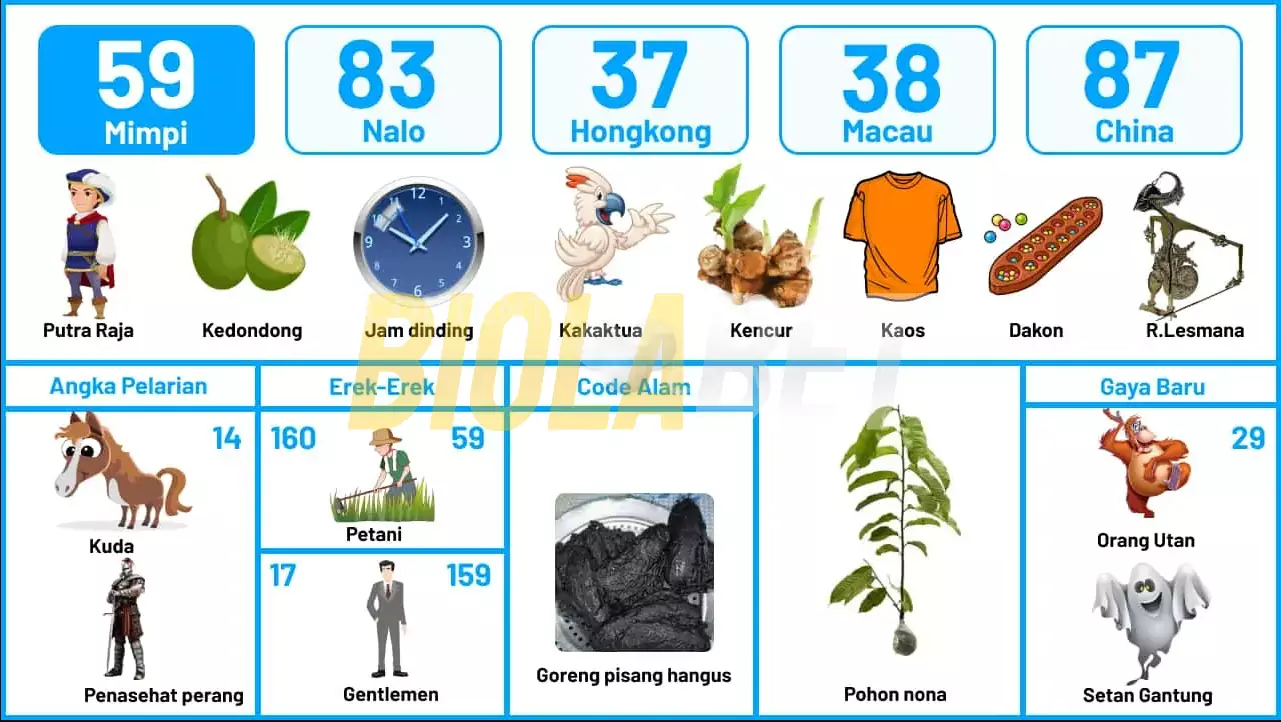 buku mimpi erek erek togel 59