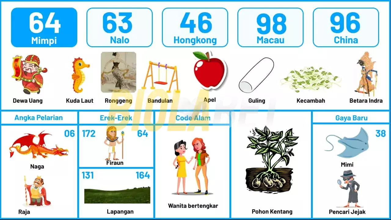 buku mimpi erek erek togel 64