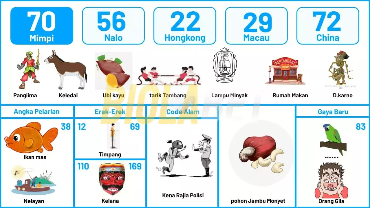 buku mimpi erek erek togel 70