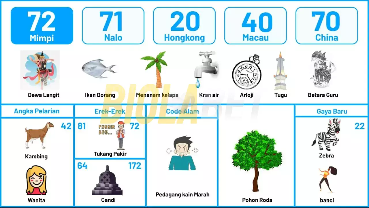 buku mimpi erek erek togel 72