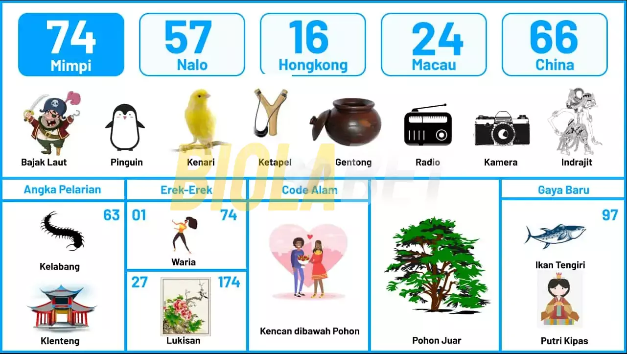 buku mimpi erek erek togel 74