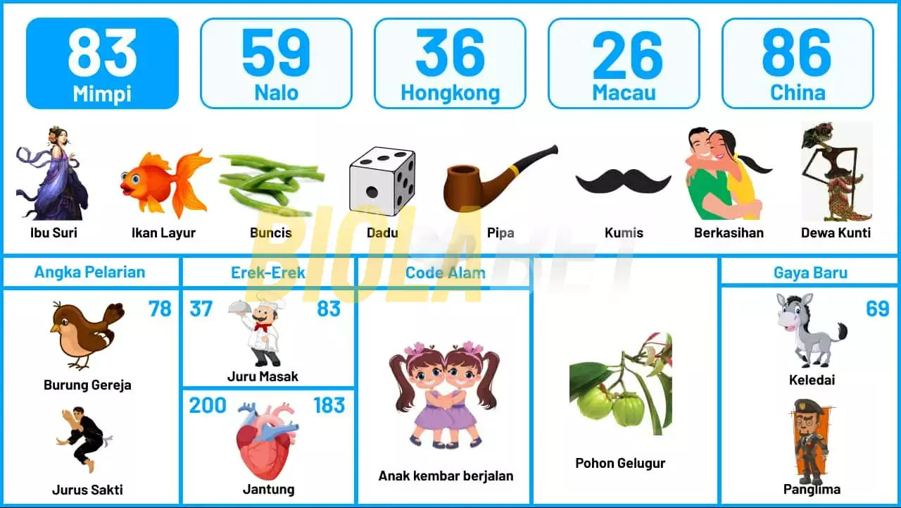 buku mimpi erek erek togel 83