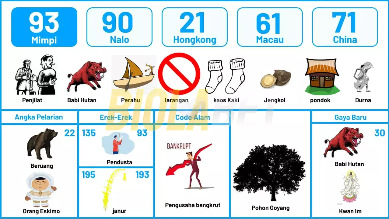 buku mimpi erek erek togel 93