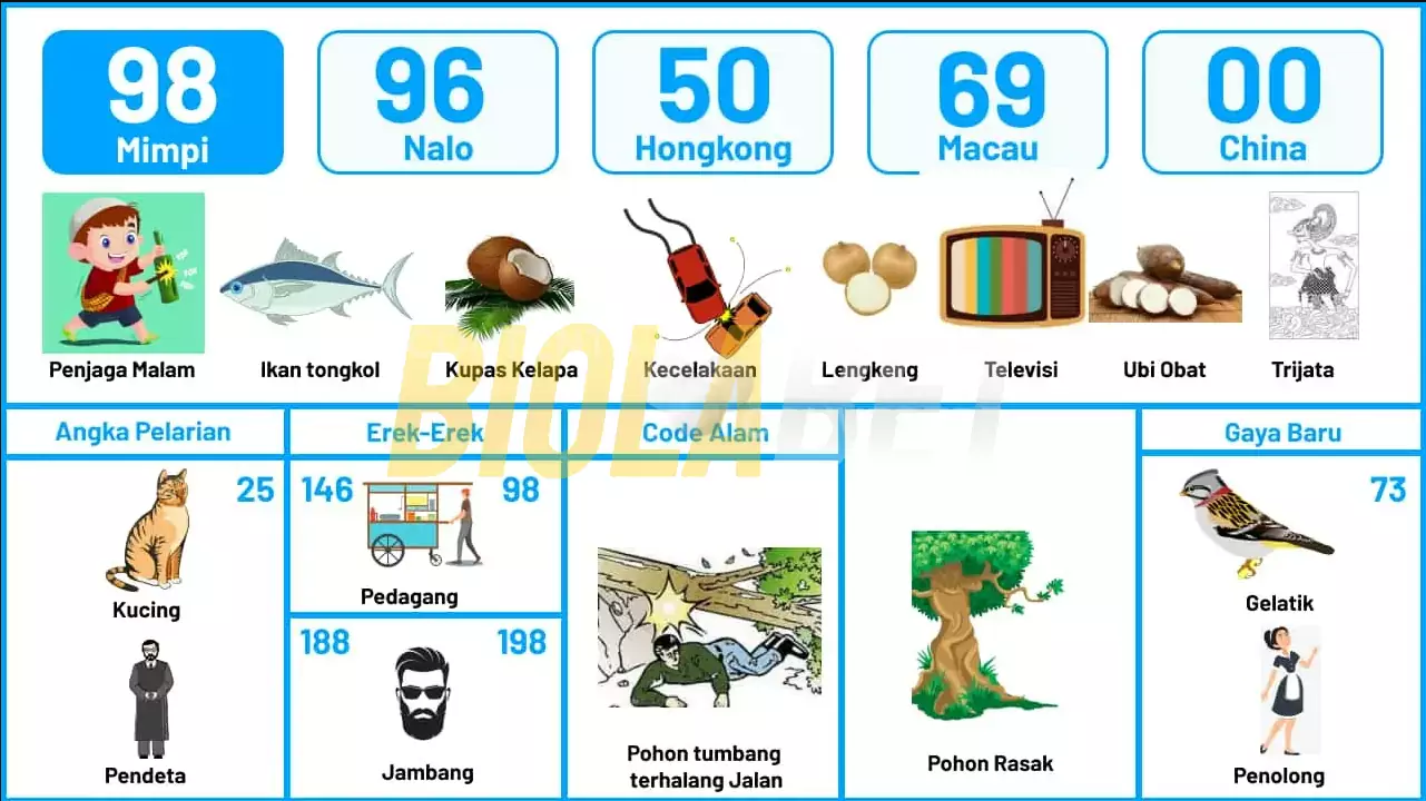 buku mimpi erek erek togel 98